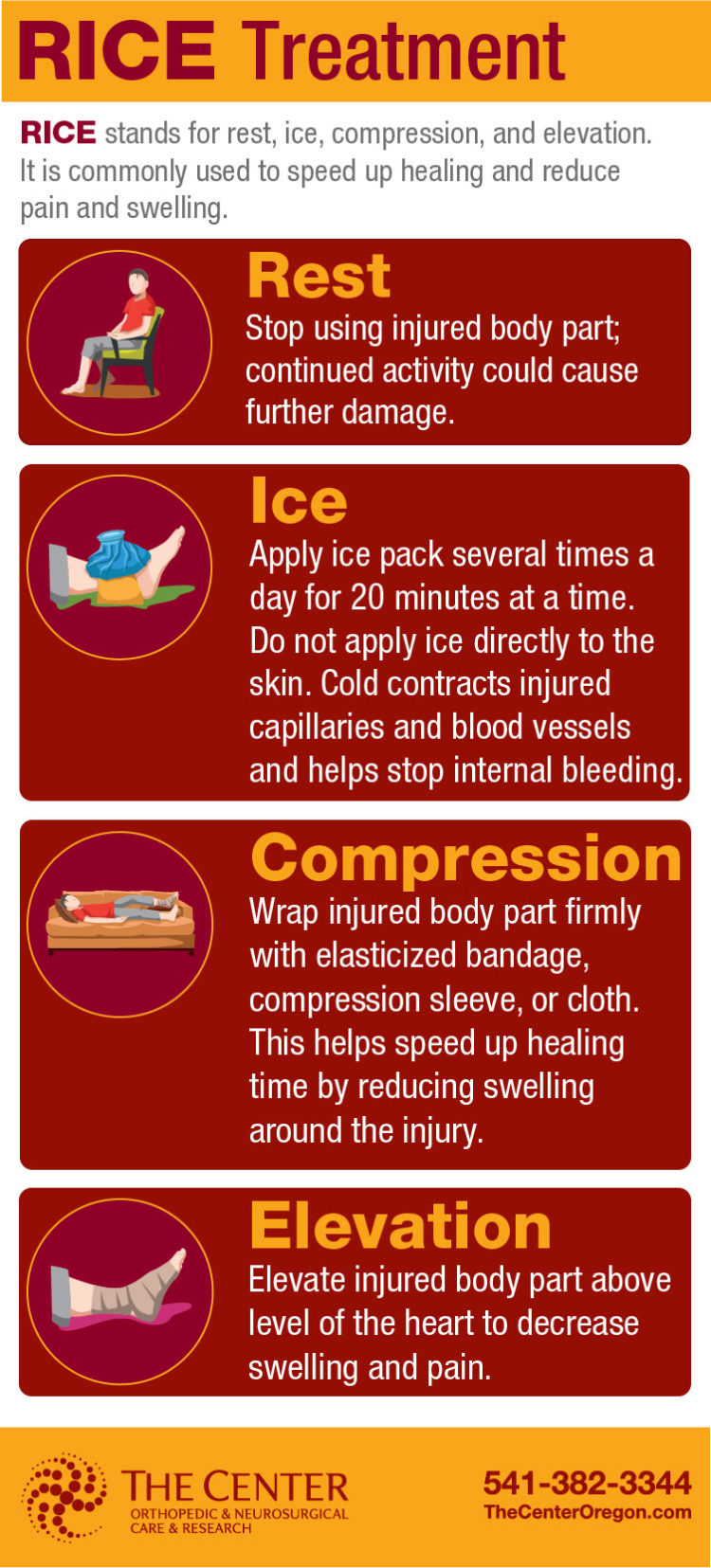 rice treatment elbow shoulder pain injuries does hyperextended injury swelling mean infographic reduces joint healing views medical thecenteroregon guide