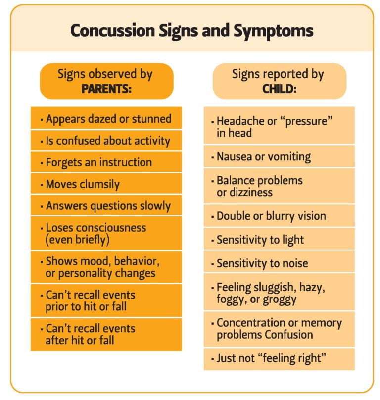 Pediatric Baseline Concussion Testing The Center Pediatric Baseline Concussion Testing The Center